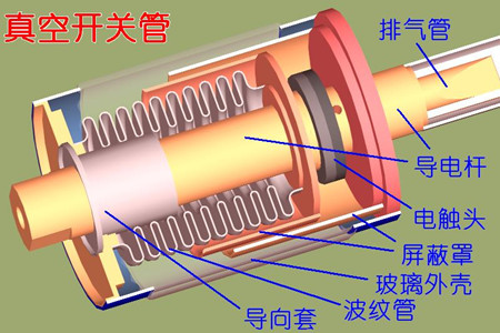真空開關管的真空度如何檢測？五種檢測方法！